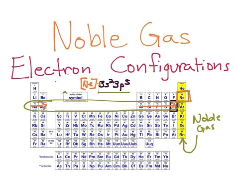 noble gas notation for selenium|Electron Configuration Chart of All Elements (Full Chart).